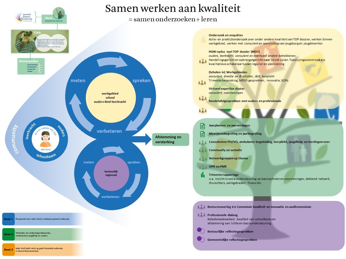 Infographic - Samen werken aan kwaliteit