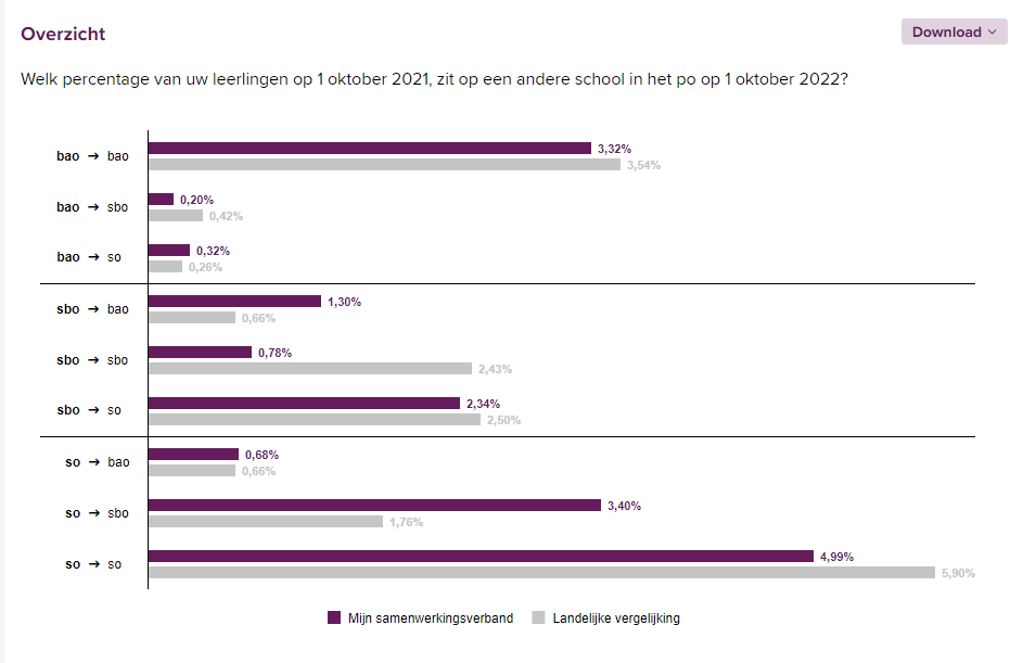 Afbeelding met tekst, schermopname, nummer, softwareAutomatisch gegenereerde beschrijving